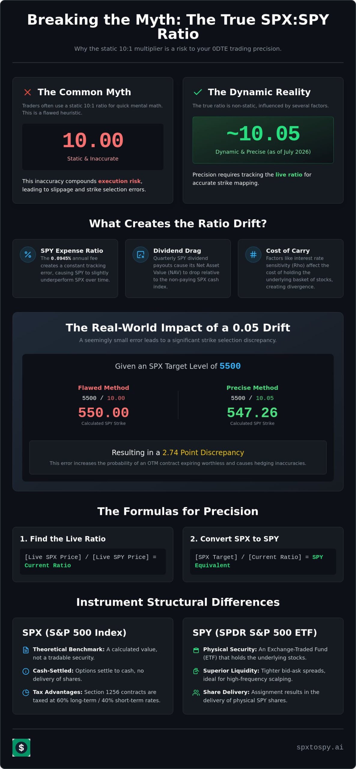 SPX SPY Ratio Formula: Technical Implementation in Thinkorswim