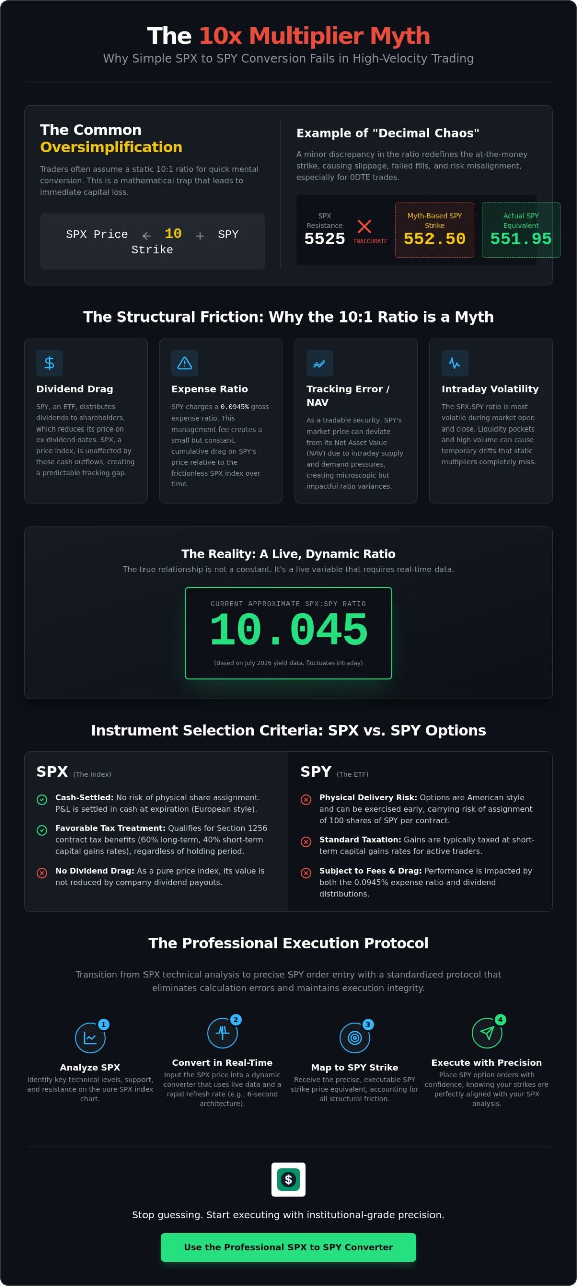SPX to SPY Converter: Real-Time Strike Price Mapping for Day Traders